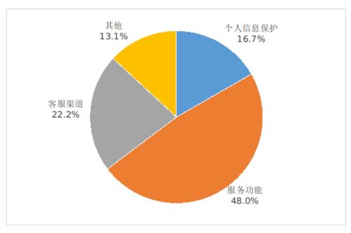 5G最新數(shù)據(jù)曝光 手機(jī)平均下載速率達(dá)131Mbps，驅(qū)動(dòng)互聯(lián)網(wǎng)信息服務(wù)新變革